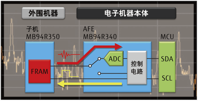 Fujitsu-图1.png
