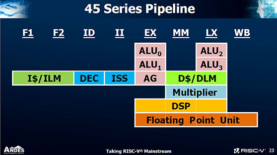 45 series pipeline.jpg
