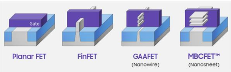 Si-wafer node process.png