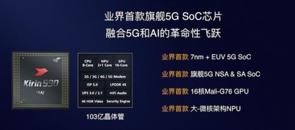 麒麟990 5G SoC.jpg