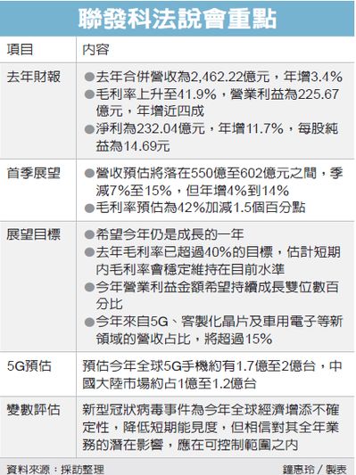 联发科财报.jpg 联发科财报.jpg