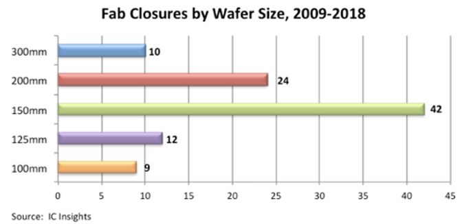 Fab Closures by wafer size1.png