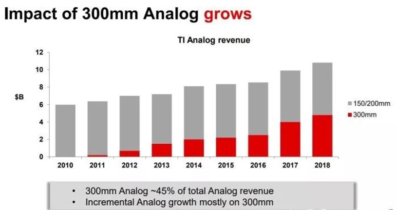 impact of 12inch analog.png