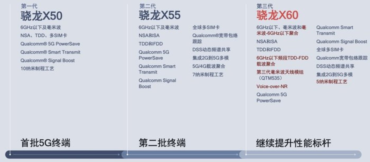 Qualcomm X60-con.jpg