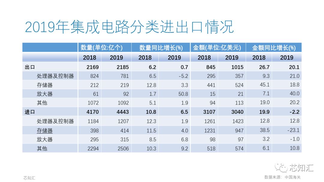 2019 IC分类.jpeg