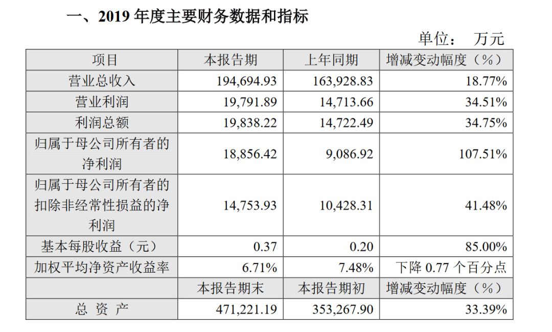 2019年财报.jpg