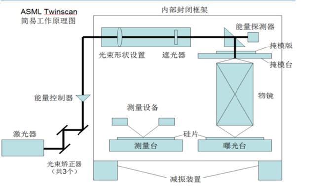 ASML Twinscan.jpg