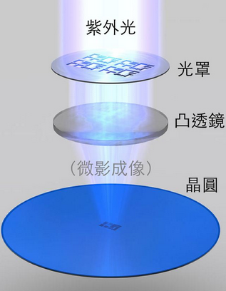 紫外光-膜.png