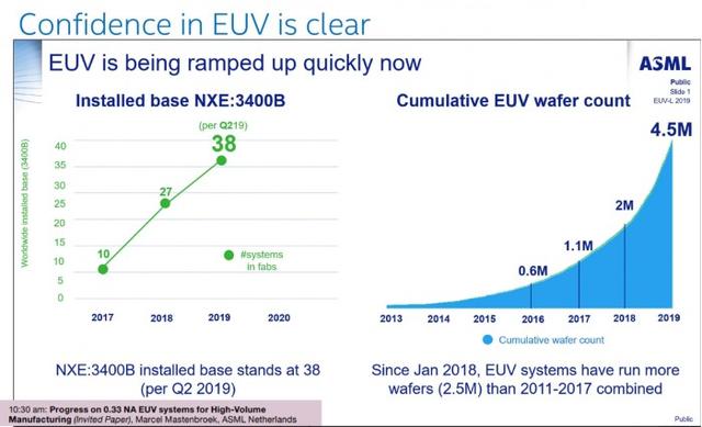 EUV confidence.jpg
