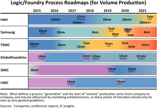 Logic-Foundry.png