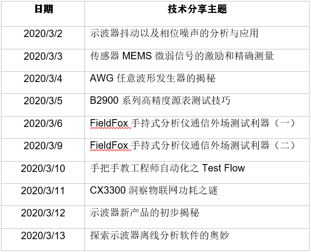 Keysight Seminar.png