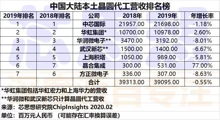 Fab revenue list.jpg