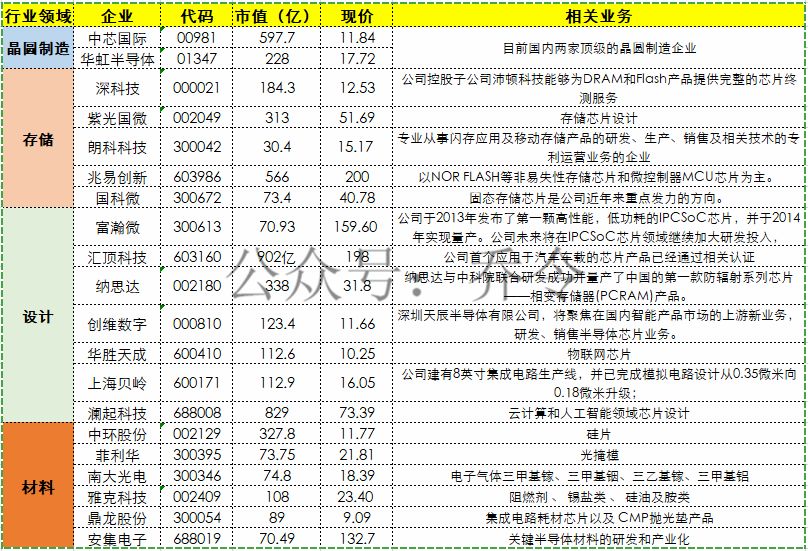 大基金II期预测.jpg