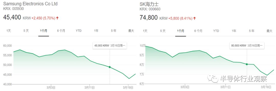 samsung+SK Hylix.jpg