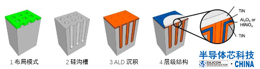 Picosun ALD Tech-1.jpg