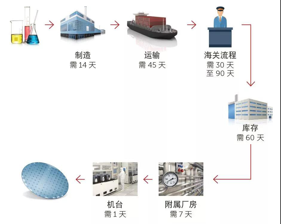 化学品_4x.jpg
