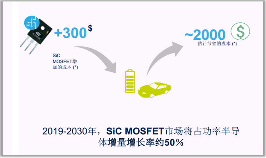 SiC MOSFET市占率.png
