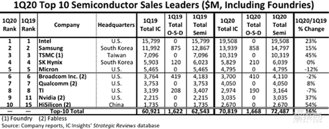 1Q20 TOP 10 SEMI.png 1Q20 TOP 10 SEMI.png