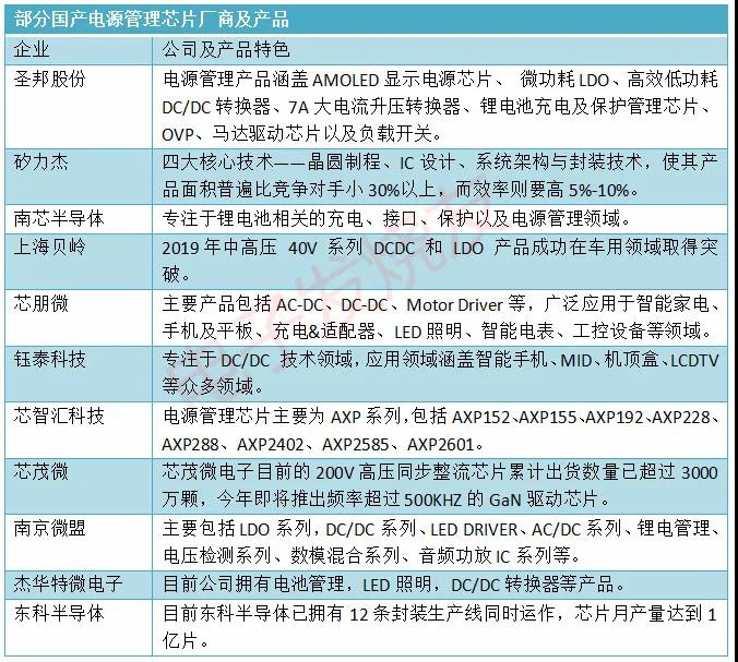 国产电源芯片展示厅.jpg