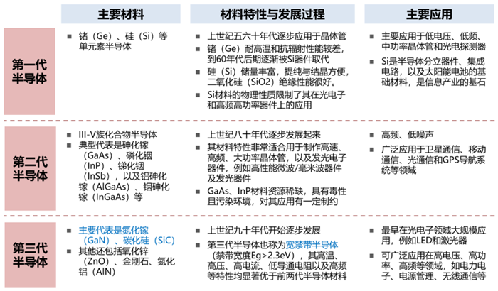 几代半导体迭代.png