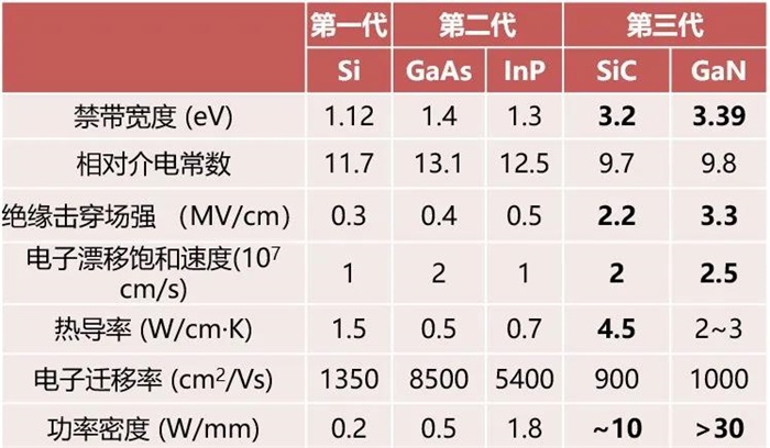 三代半导体材料性能参数.jpg