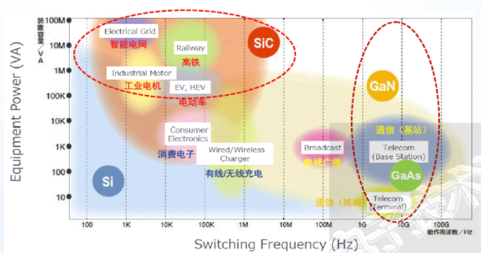 555-GaN与SiC的应用领域.png