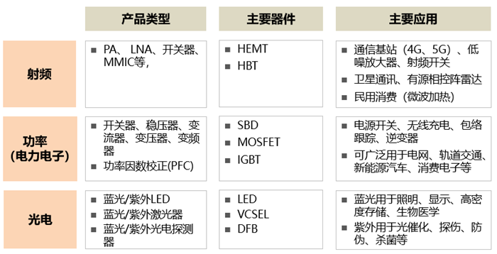 666-GaN宽禁带半导体特性.png