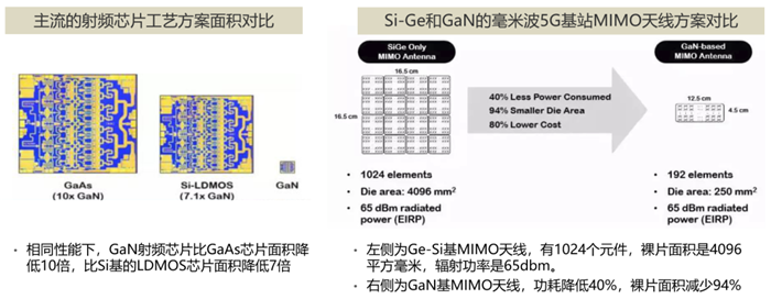 888-GaN射频功率晶体管.png