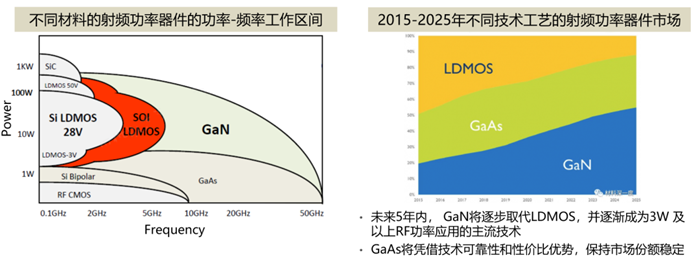 777-GaN方案弥补GaAs+Si缺陷.png