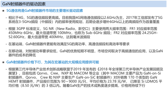 000-GaN RFIC驱动因素.png