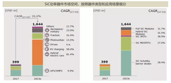 004-SiC器件市场空间.png