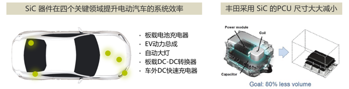 005-SiC车载充电器.png
