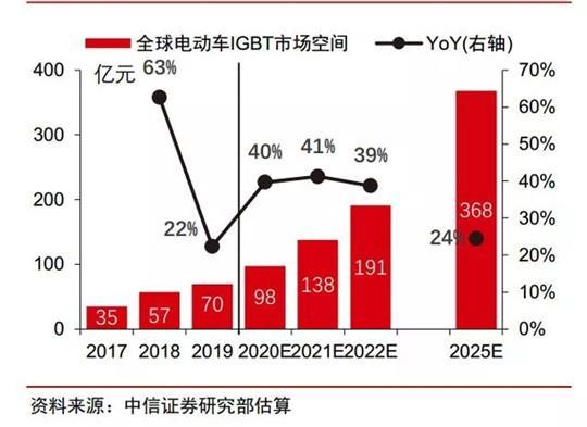 电动车IBGT市场.jpg 电动车IBGT市场.jpg