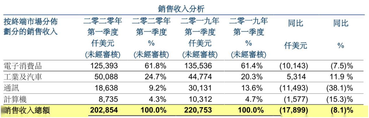 HHGRACE-1Q2020-Revenue.jpeg