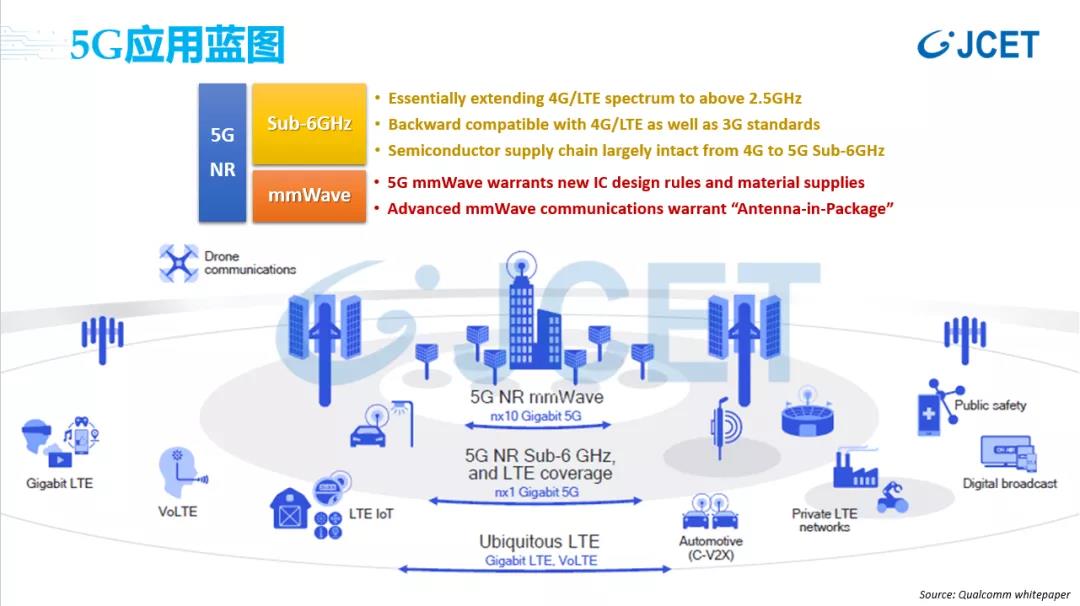 5G应用蓝图.jpg 5G应用蓝图.jpg