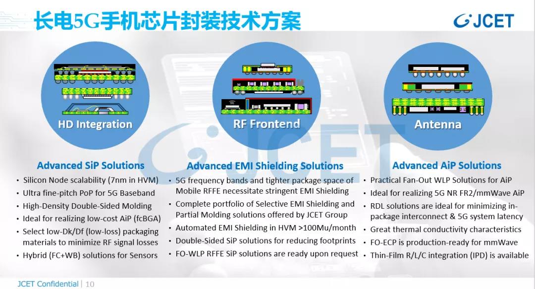 长电5G手机芯片封装技术方案.jpg 长电5G手机芯片封装技术方案.jpg
