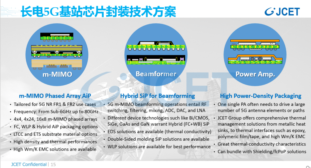 长电5G基站芯片封装技术方案.png 长电5G基站芯片封装技术方案.png