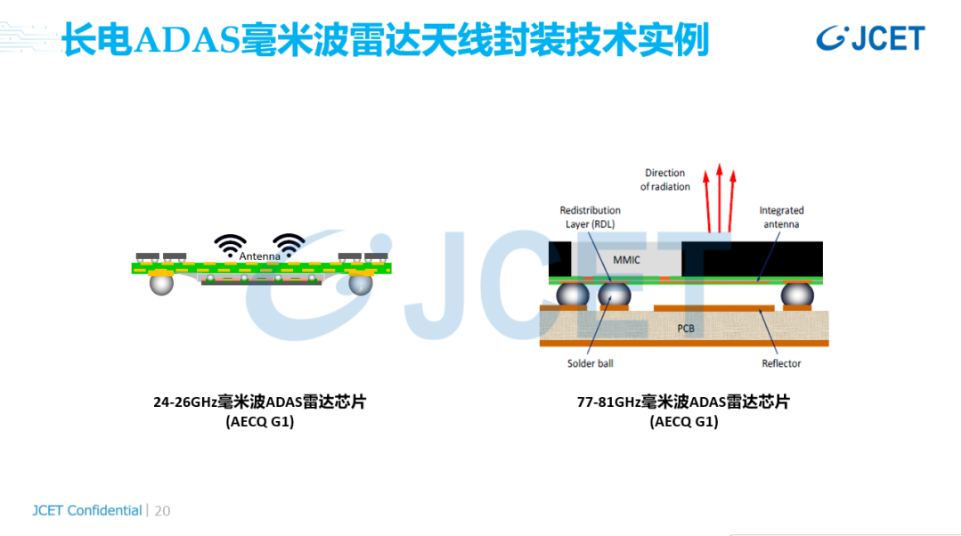 ADAS毫米波雷达天线封装技术实例.png ADAS毫米波雷达天线封装技术实例.png
