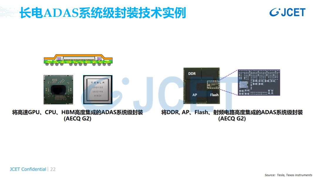 changdian ADAS系统级封装技术实例.png changdian ADAS系统级封装技术实例.png