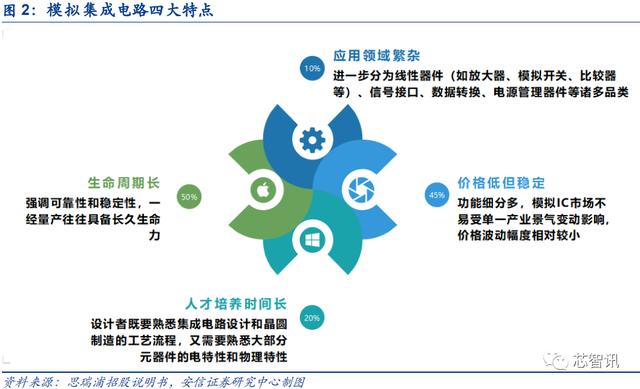 思瑞浦4.jpeg