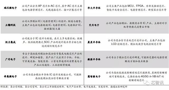 思瑞浦9.jpeg