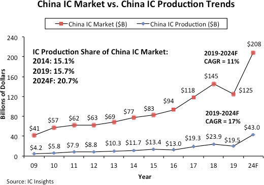 China IC Market vs..jpg