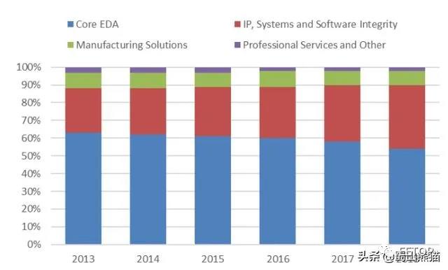 5Synopsys 2013~2018.jpg