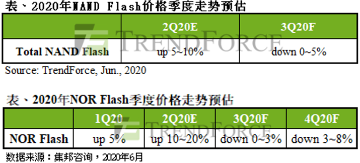 FLASH价格预估.png