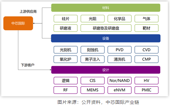 SMIC-00.png