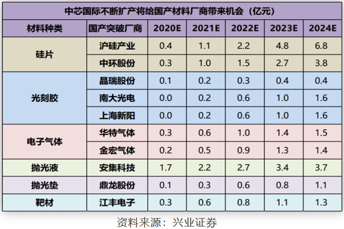 SMIC-02.png