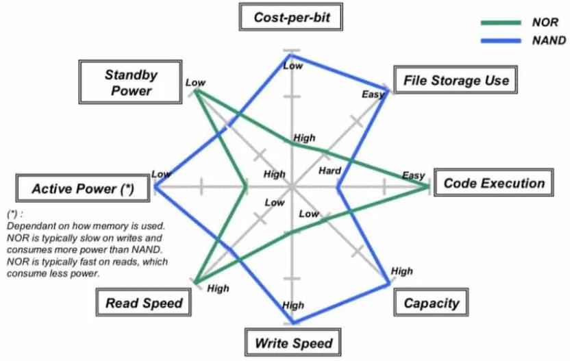 NOR vs NAND.jpg