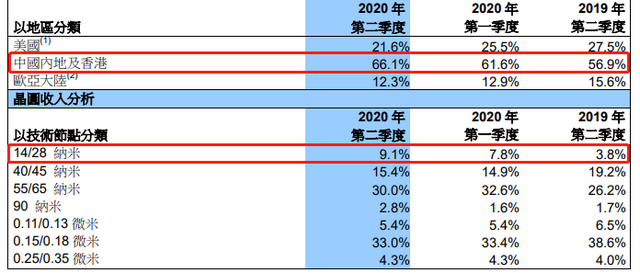 SMIC_FR_2Q2020R2.png