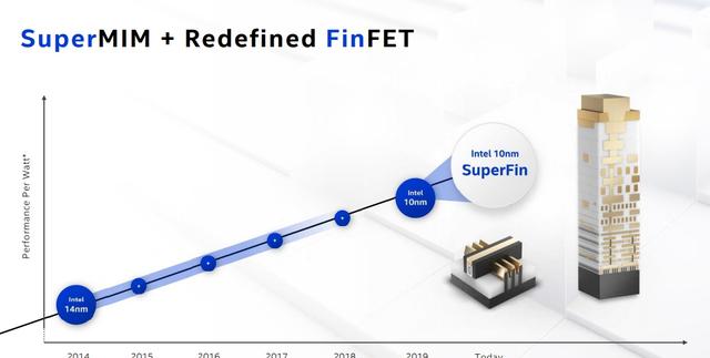 SuperMIM+Refined FinFET.jpeg