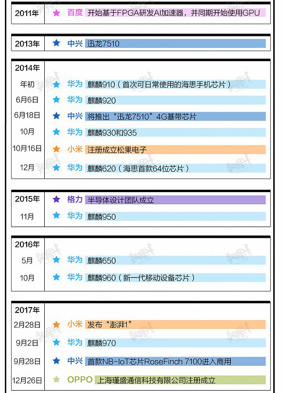 话说当年的芯片x2.jpg